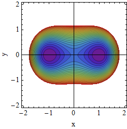 Potential A=0